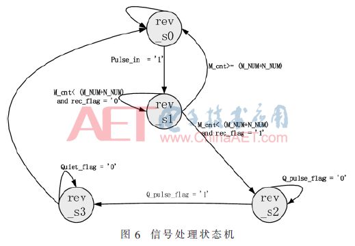 模拟信号