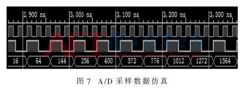 接收机