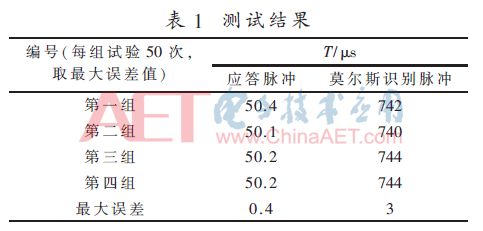 模拟信号