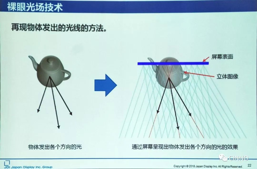 3D图像