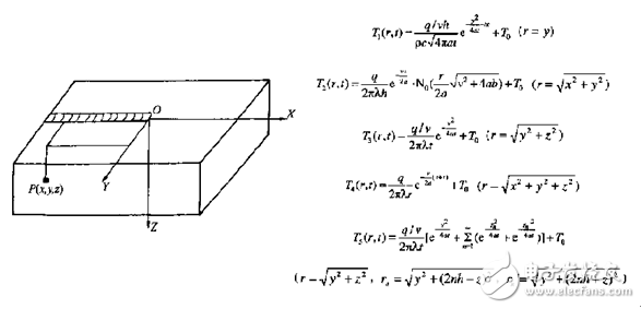 ANSYS Mechanical在焊接仿真中的應(yīng)用詳細(xì)解析