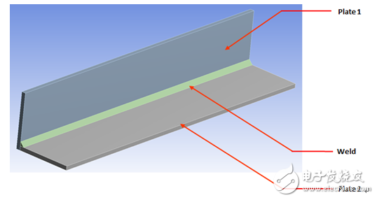 ANSYS Mechanical在焊接仿真中的應(yīng)用詳細(xì)解析