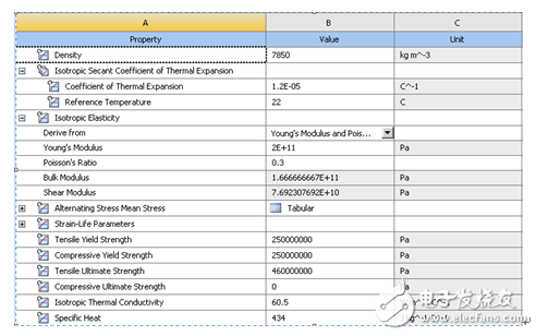 ANSYS Mechanical在焊接仿真中的应用详细解析