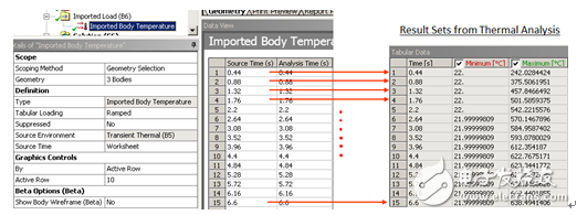 ANSYS Mechanical在焊接仿真中的應(yīng)用詳細(xì)解析