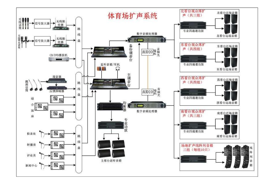 扩声系统有什么功能_扩声系统标准是什么