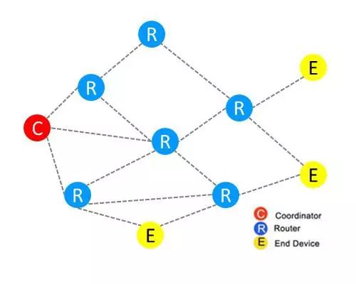 ZigBee