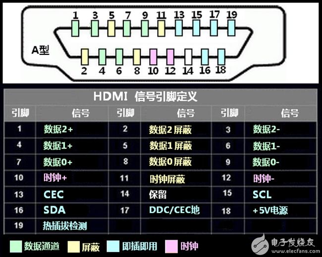 HDMI线