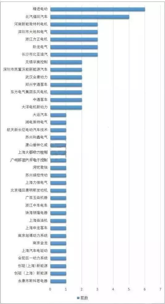 新能源汽车