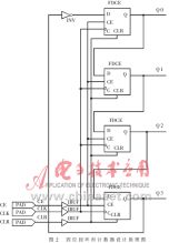 EDA技術(shù)的基本特征及現(xiàn)代數(shù)字系統(tǒng)中的應(yīng)用