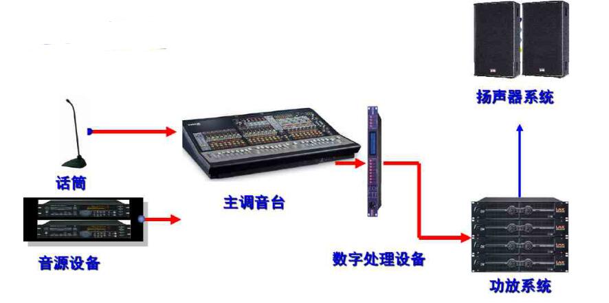 如何調試擴聲系統_擴聲系統調試步驟