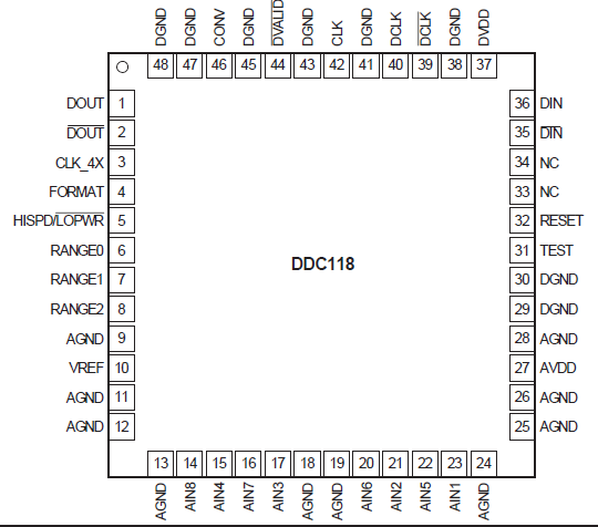 DDC118模數(shù)轉(zhuǎn)換器的詳細(xì)英文原版數(shù)據(jù)手冊(cè)（免費(fèi)下載）