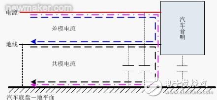 直流电源滤波器在汽车电子领域的应用案例