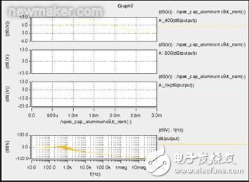 直流电源滤波器在汽车电子领域的应用案例