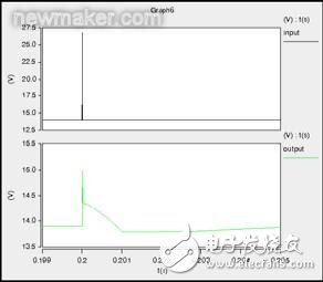 直流电源滤波器在汽车电子领域的应用案例