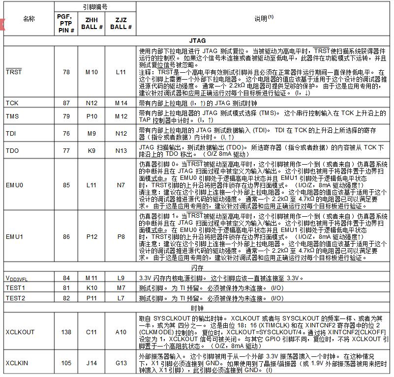 dsp28335开发板中文资料汇总（dsp28335最小系统_引脚图_封装_初始化程序）