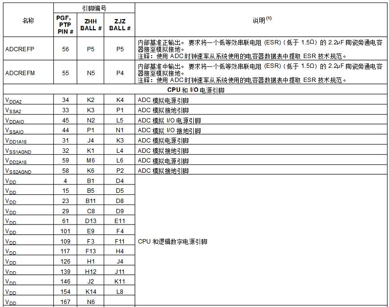 dsp28335开发板中文资料汇总（dsp28335最小系统_引脚图_封装_初始化程序）