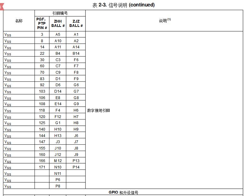 DSP28335