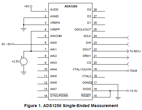 如何使用差分输入Δ-∑模数转换器来测量单端、0V至5V信号的概述