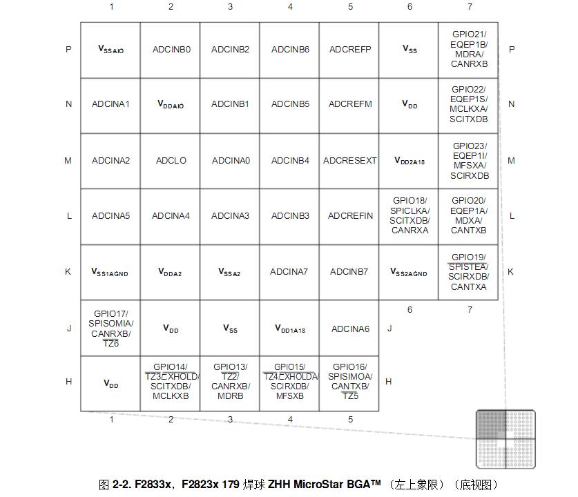 dsp28335开发板中文资料汇总（dsp28335最小系统_引脚图_封装_初始化程序）