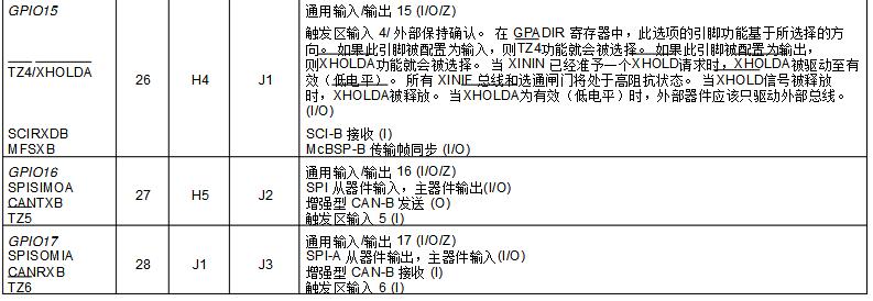 dsp28335开发板中文资料汇总（dsp28335最小系统_引脚图_封装_初始化程序）