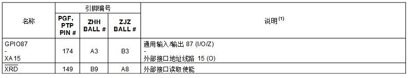 DSP28335