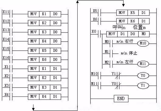 PLC传送和比较指令的用法使用案例详细说明