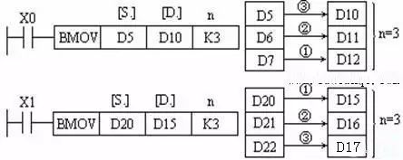 PLC传送和比较指令的用法使用案例详细说明