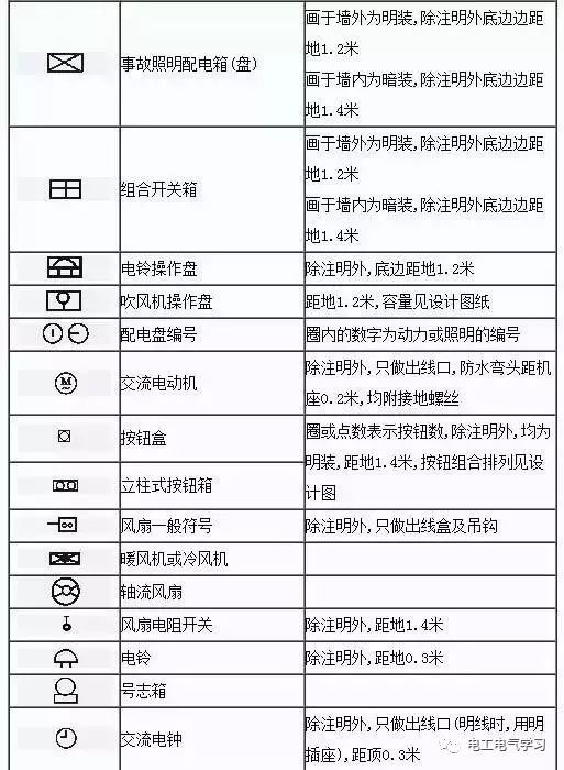 电气工程图一些常用的符号和它所表示的含义