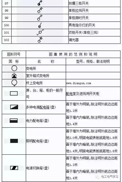 电气工程