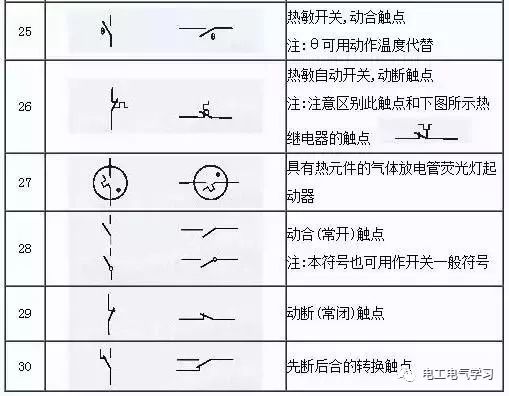 电气工程图一些常用的符号和它所表示的含义