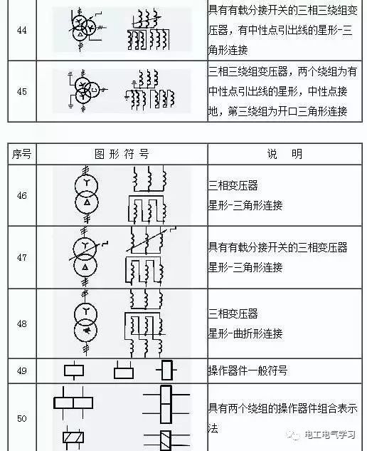 电气工程图一些常用的符号和它所表示的含义