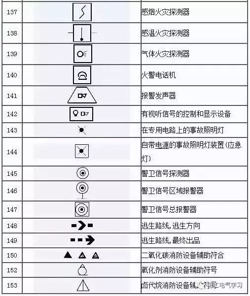 电气工程图一些常用的符号和它所表示的含义