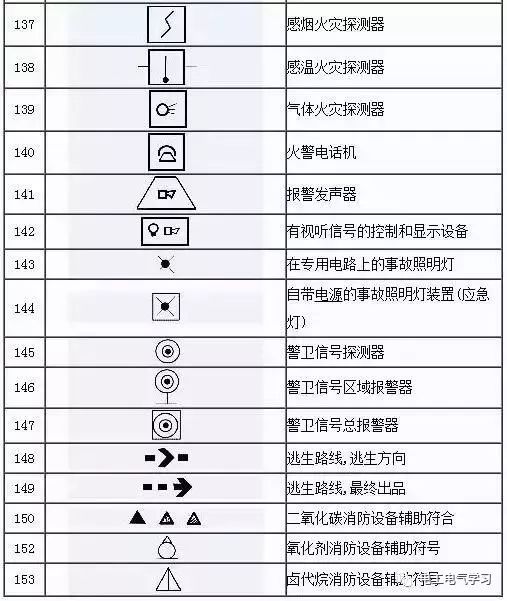 电气工程