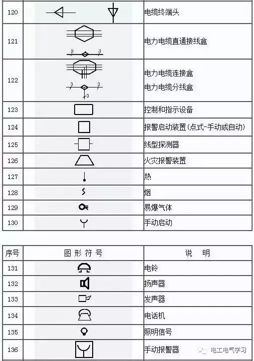 电气工程图一些常用的符号和它所表示的含义