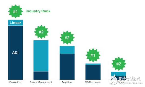 ADI电源产品推陈出新 突破性能“老三篇