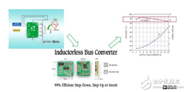 ADI电源产品推陈出新 突破性能“老三篇