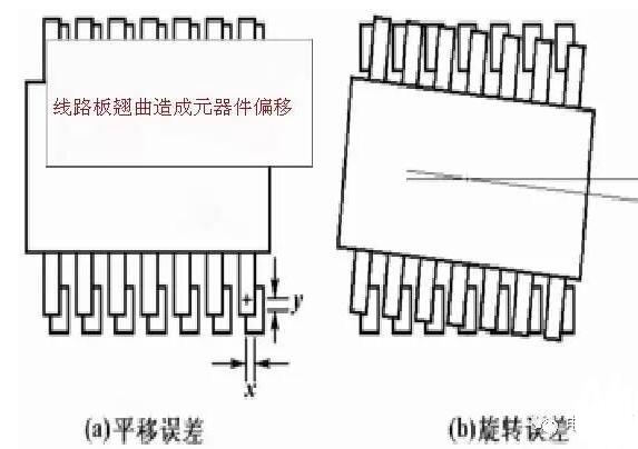 PCB板變形的危害_PCB變形的原因_PCB變形的改善措施