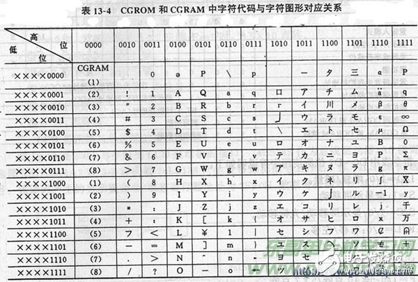 大神教你1602 LCD显示实验