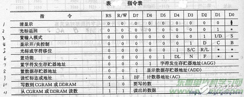 大神教你1602 LCD显示实验