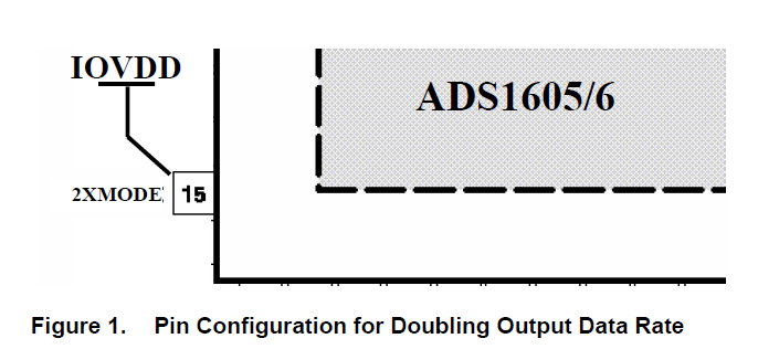 如何ADC的内置2X模式下使用ADS1605和ADS1606的详细概述