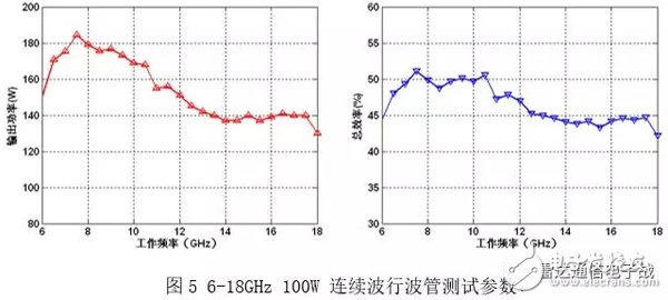 抢先看！微波功率器件的基石和开拓者，新一代高效率长寿命行波管