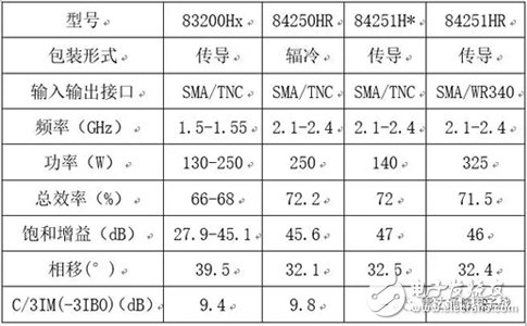 搶先看！微波功率器件的基石和開拓者，新一代高效率長壽命行波管