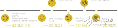 比特无限(BCX)价值大幅上升 有可能会是“千倍币”俱乐部一员