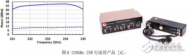 抢先看！微波功率器件的基石和开拓者，新一代高效率长寿命行波管