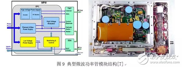 搶先看！微波功率器件的基石和開拓者，新一代高效率長壽命行波管