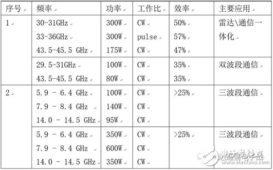 行波管