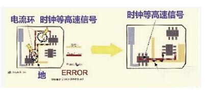 PCB設(shè)計高速模擬輸入信號走線方法及規(guī)則