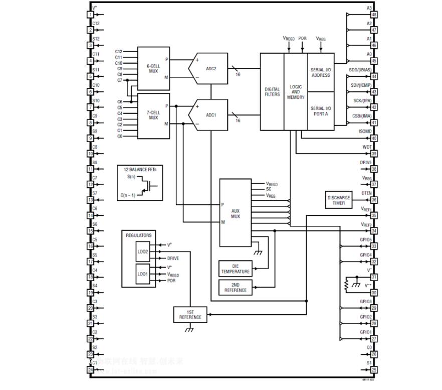 多节电池的电池组监视器ltc6811中文资料(工作原理及内部结构)
