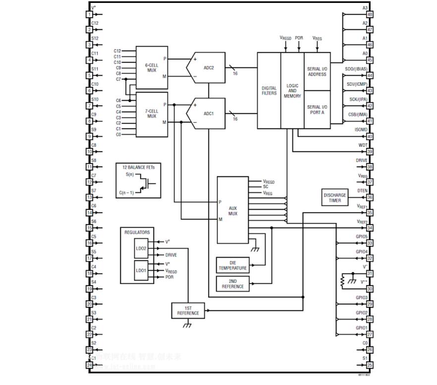 多節電池的電池組監視器ltc6811中文資料(工作原理及內部結構)