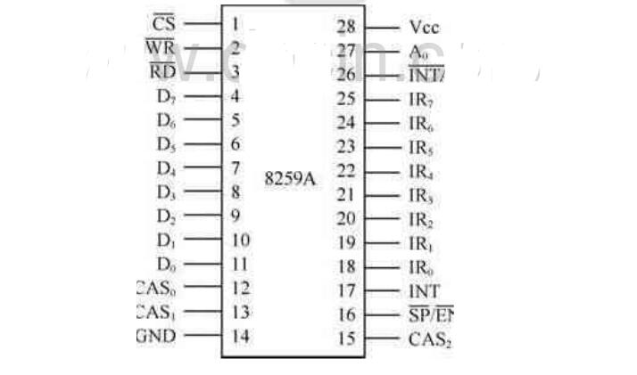 8259引脚和工作原理介绍
